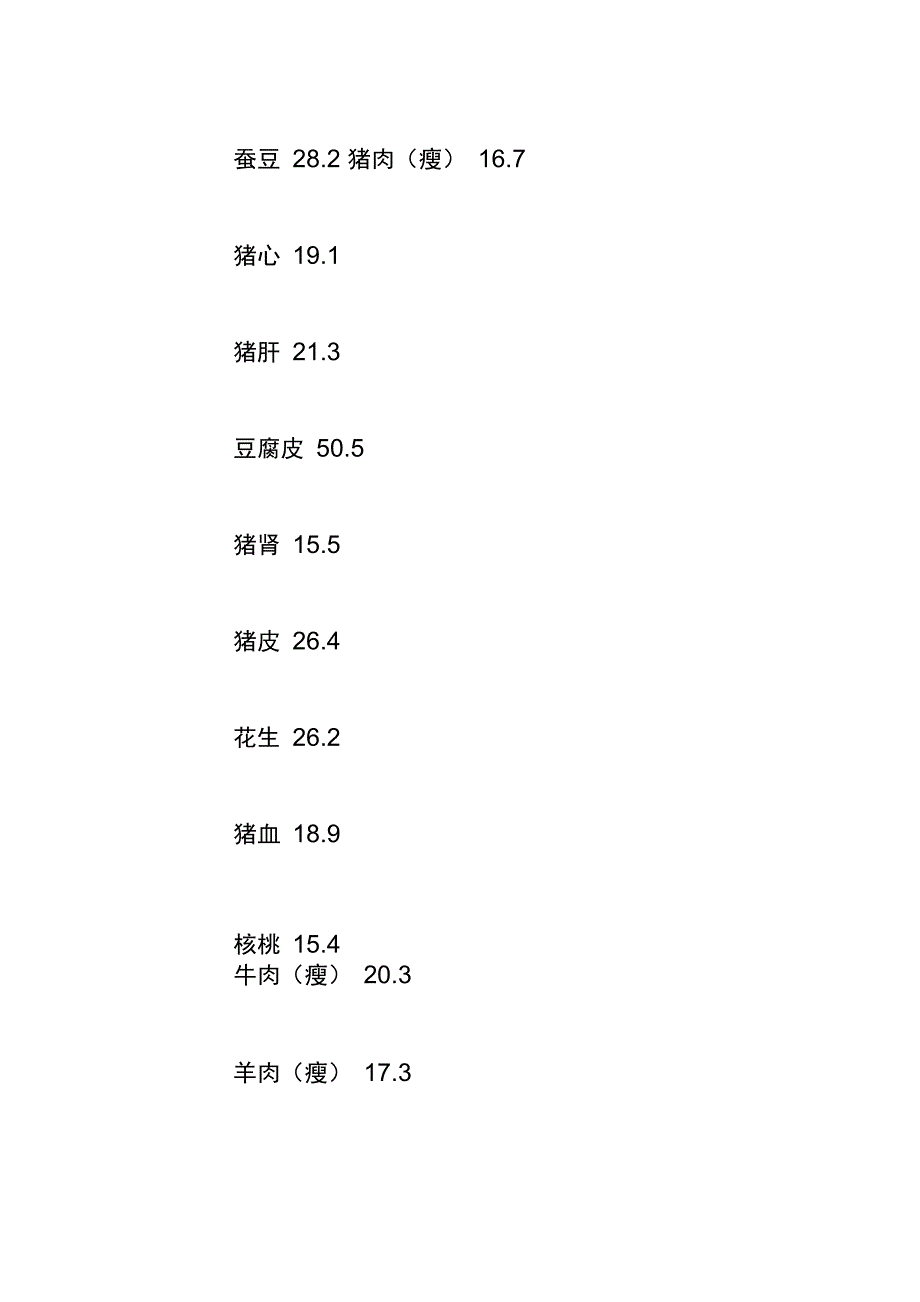 高蛋白质食物及含量一览表_第3页