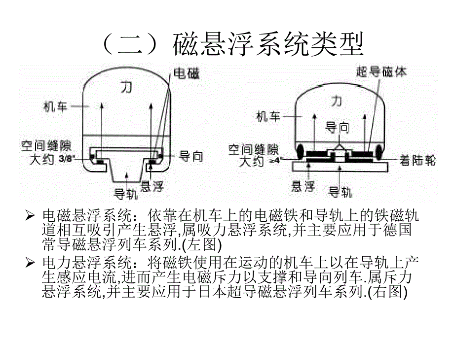 磁悬浮列车_第2页