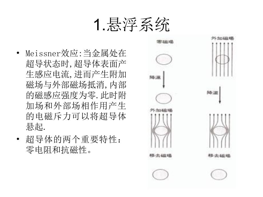 磁悬浮列车_第4页