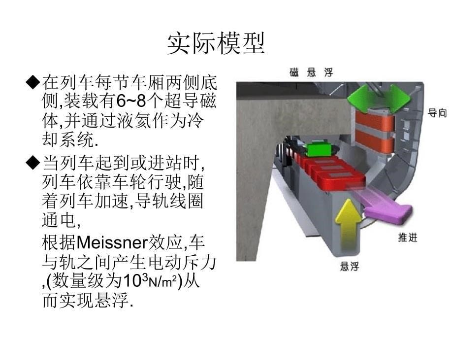 磁悬浮列车_第5页