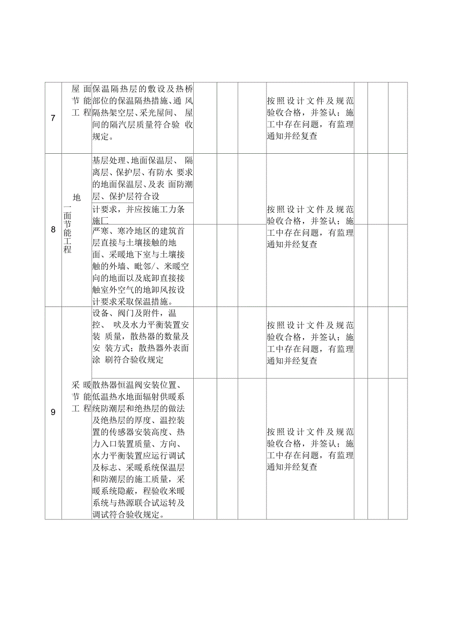 建筑节能工程施工质量检查表_第3页