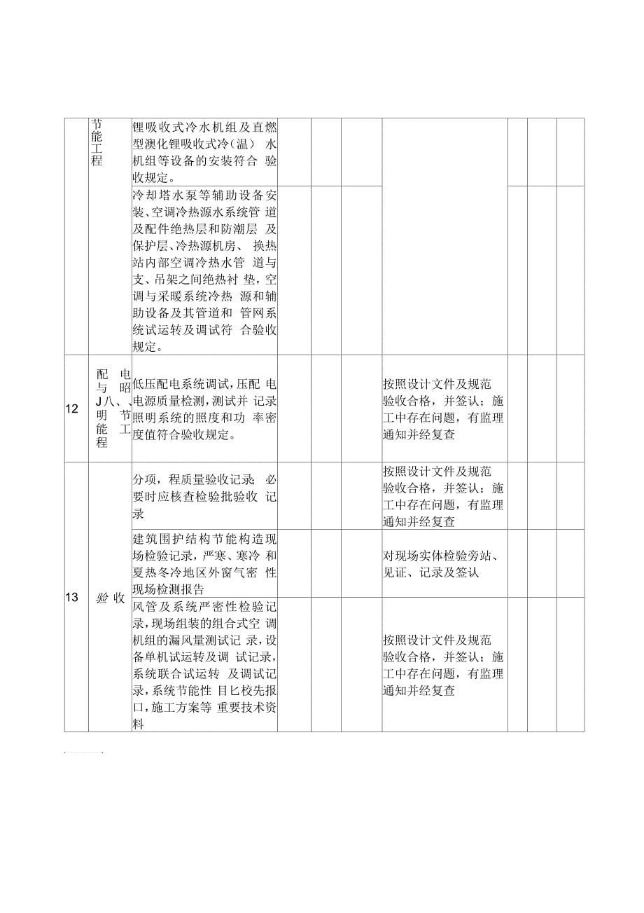 建筑节能工程施工质量检查表_第5页