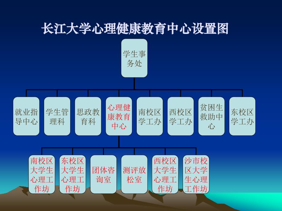 每一名学生都不能被忽视.ppt_第3页