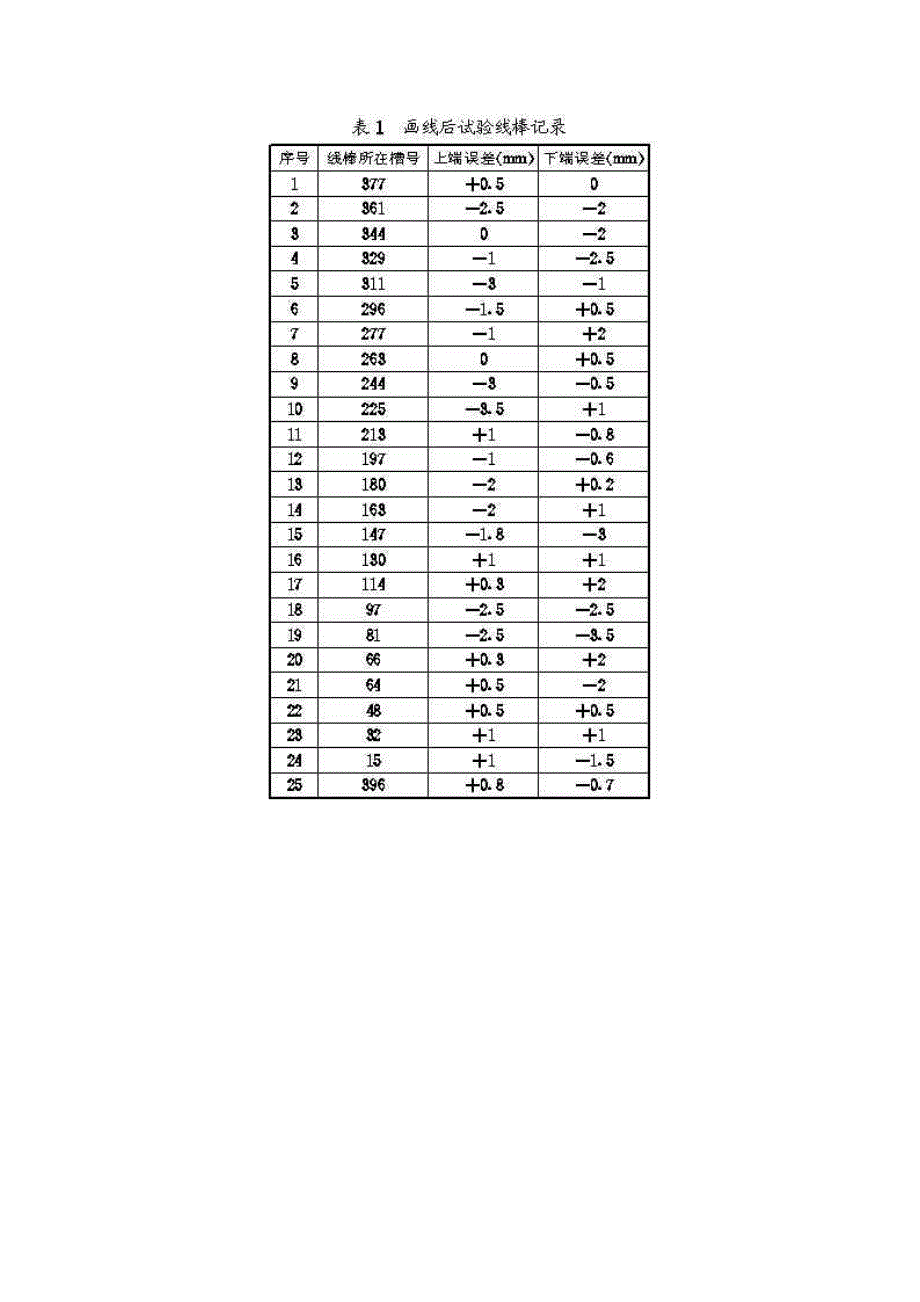 李家峡水电站4#发电机定子下线的监理.doc_第3页