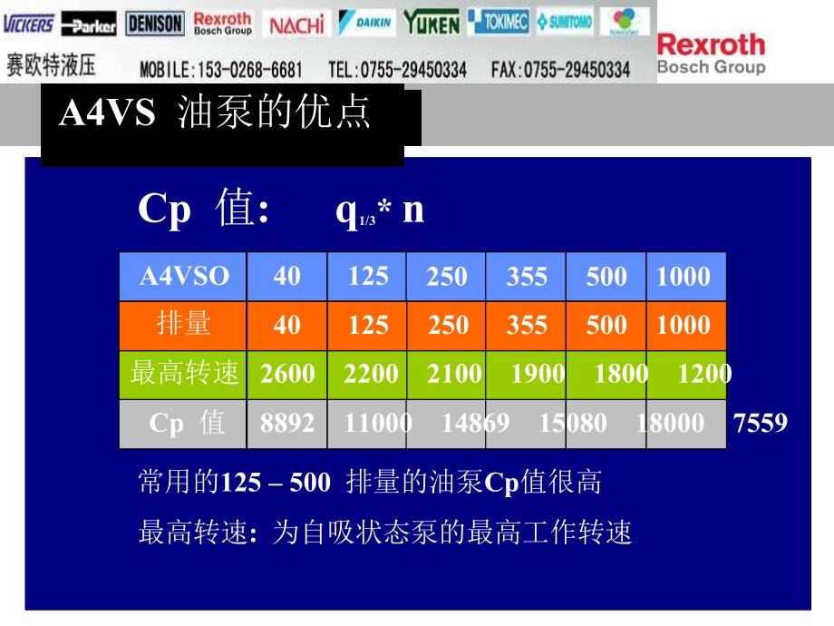 Rexroth,A4V系列力士乐液压泵,资料,样本.doc_第3页