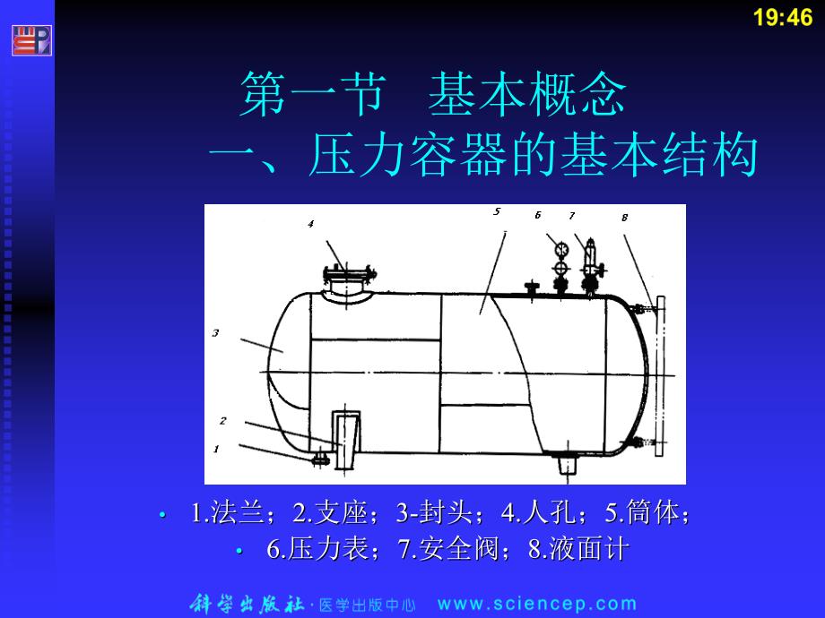 制药机械第二版第六章：压力容器_第2页