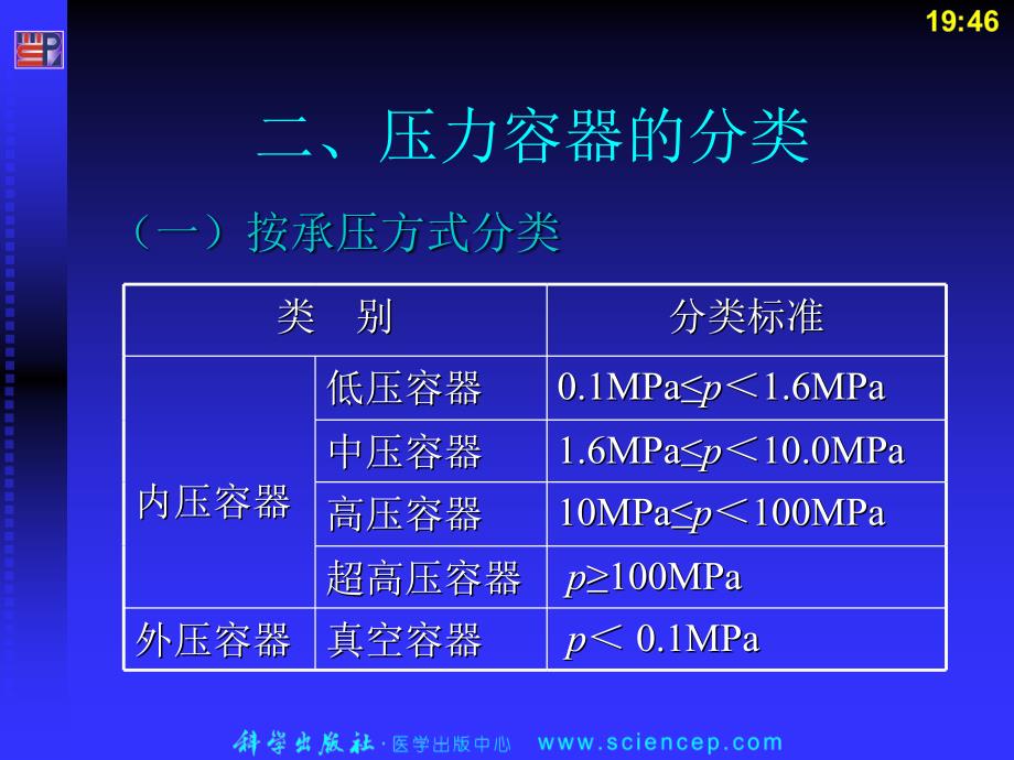 制药机械第二版第六章：压力容器_第3页