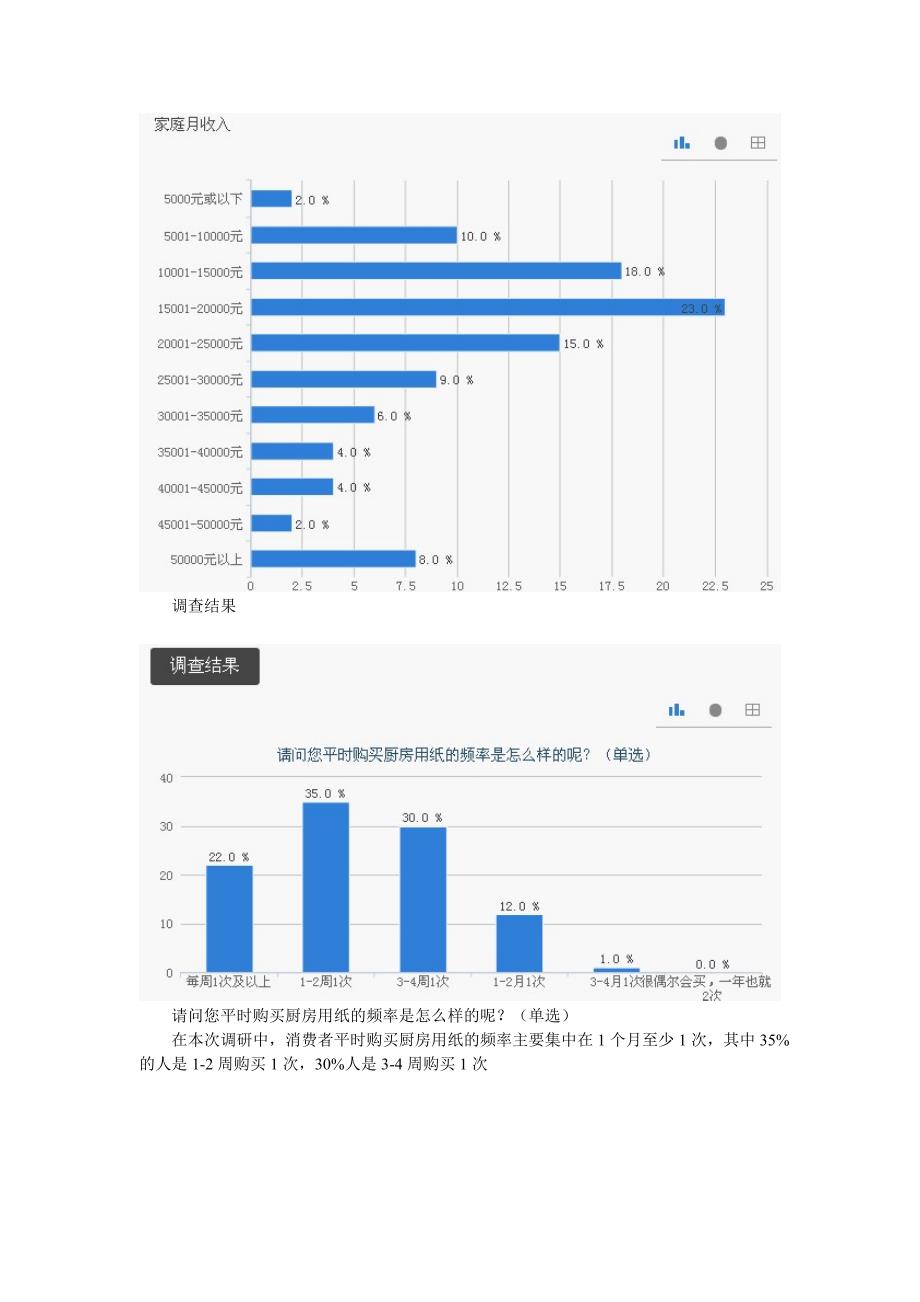 厨房用纸购买习惯调研报告_第2页