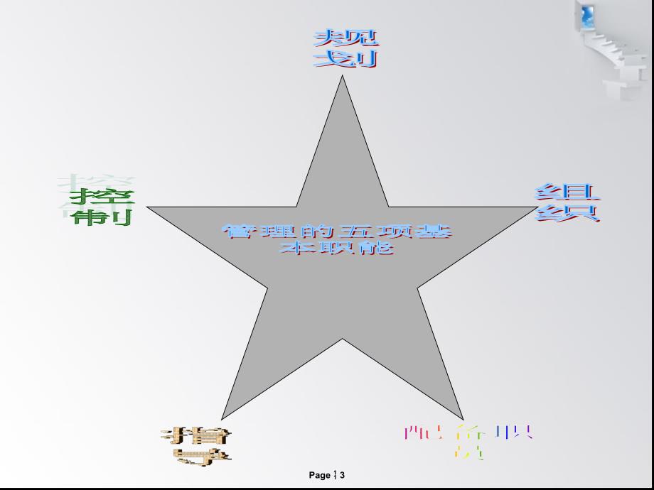 管理咨询师的24个成功要点_第3页