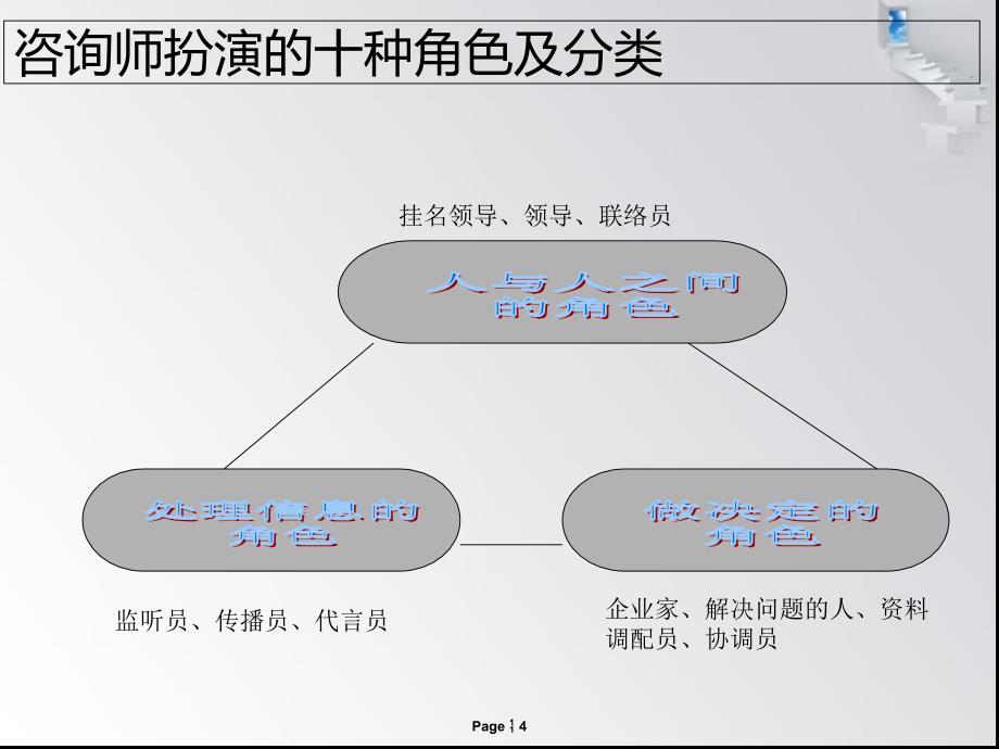 管理咨询师的24个成功要点_第4页