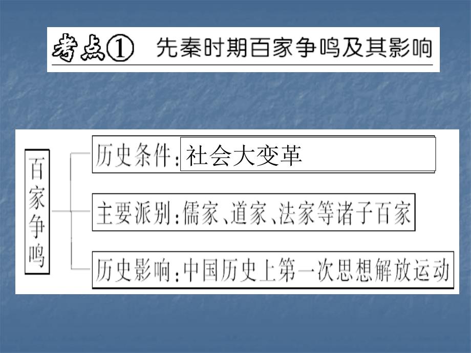 微软正版用户专题一中国古代史_第2页