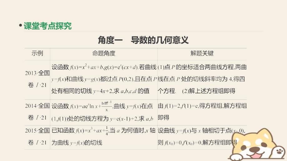 2019届高考数学一轮复习 第2单元 函数、导数及其应用 增分微课（承上启下）破解函数与导数课件 理_第2页