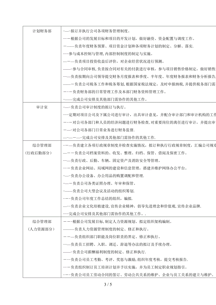 房地产企业部门职能_第3页