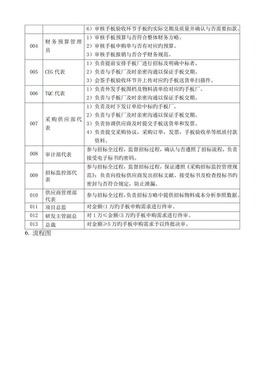 手板管理流程_第3页