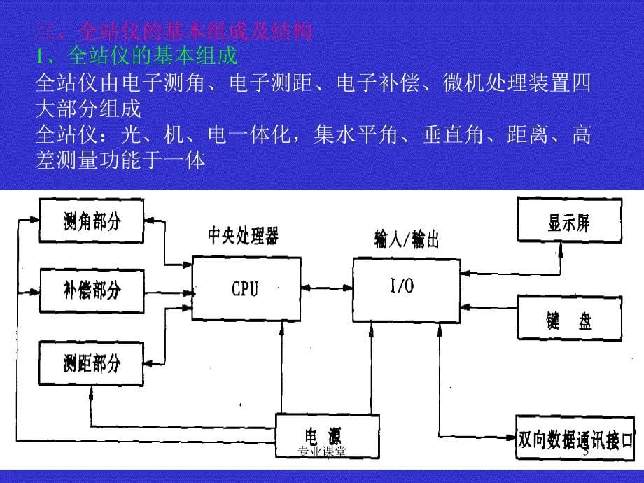 全站仪工作原理,操作介绍[骄阳书苑]_第5页