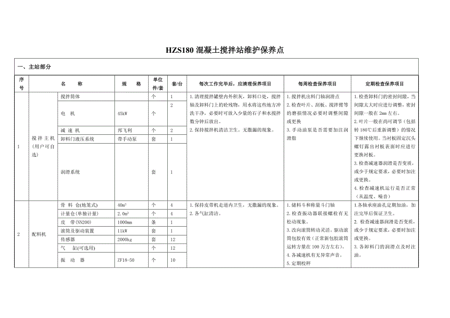 HZS180混凝土搅拌站维护保养点_第1页