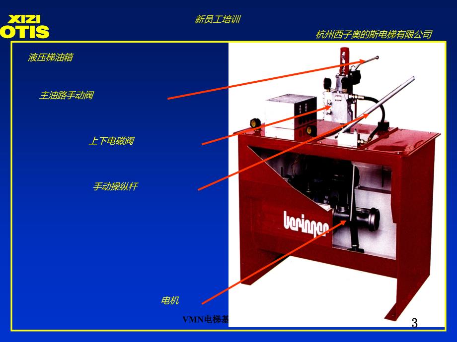 VMN电梯基础知识培训课件_第3页