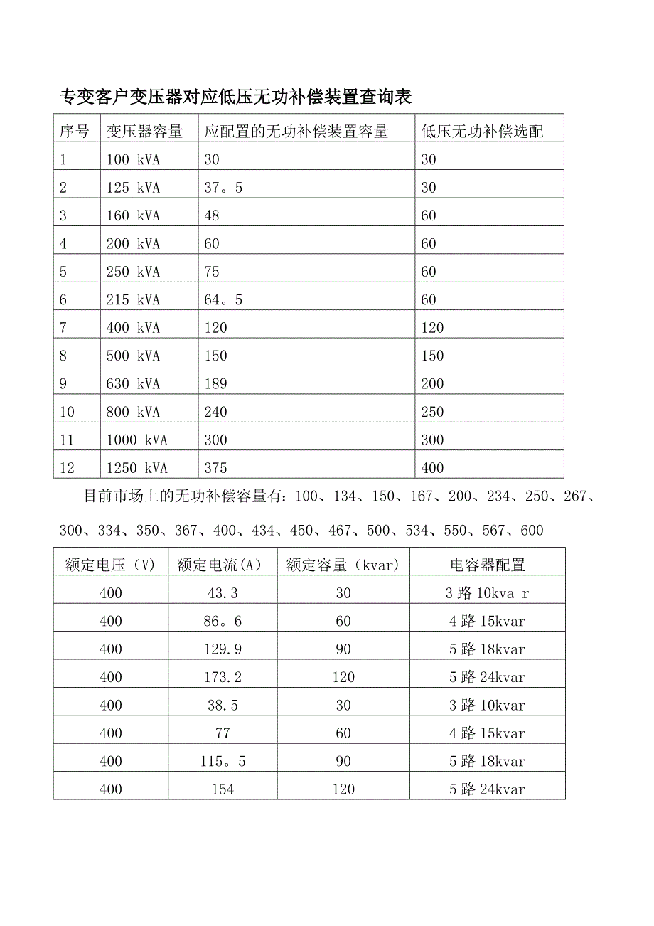 变压器对应低压无功补偿装置查询表_第1页