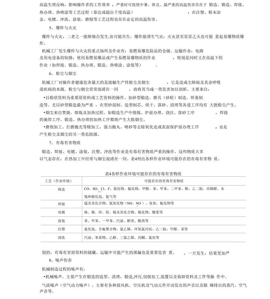 金属加工制造业审核指导书OHSAS_第5页