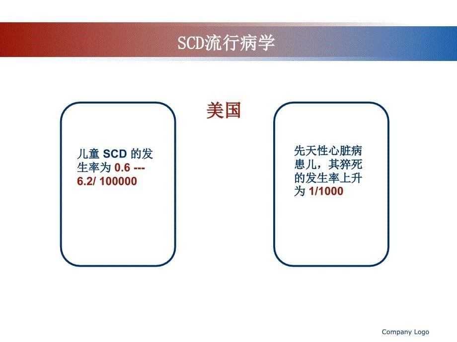 《儿童心脏性猝死》PPT课件_第5页