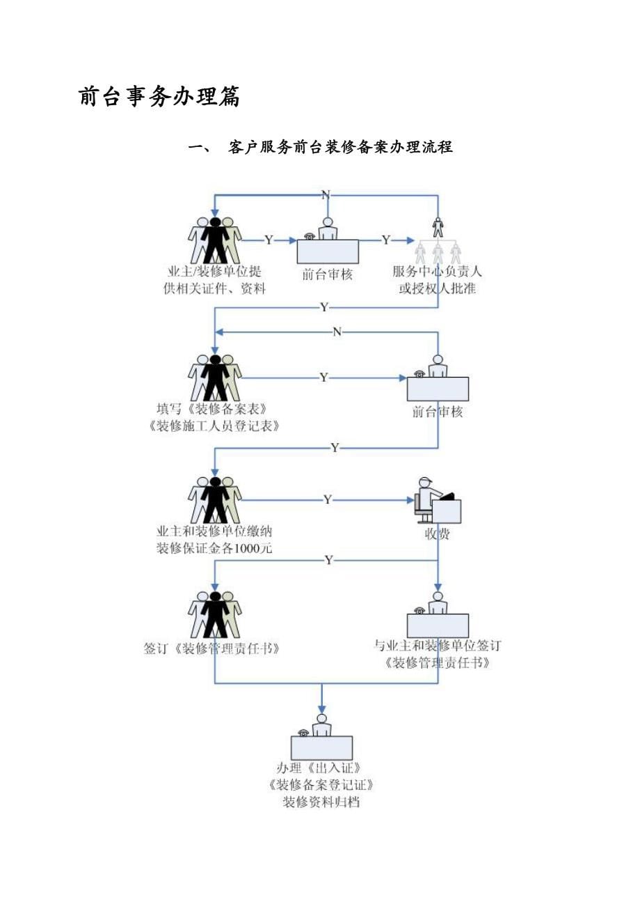 万科物业服务工作手册_第5页