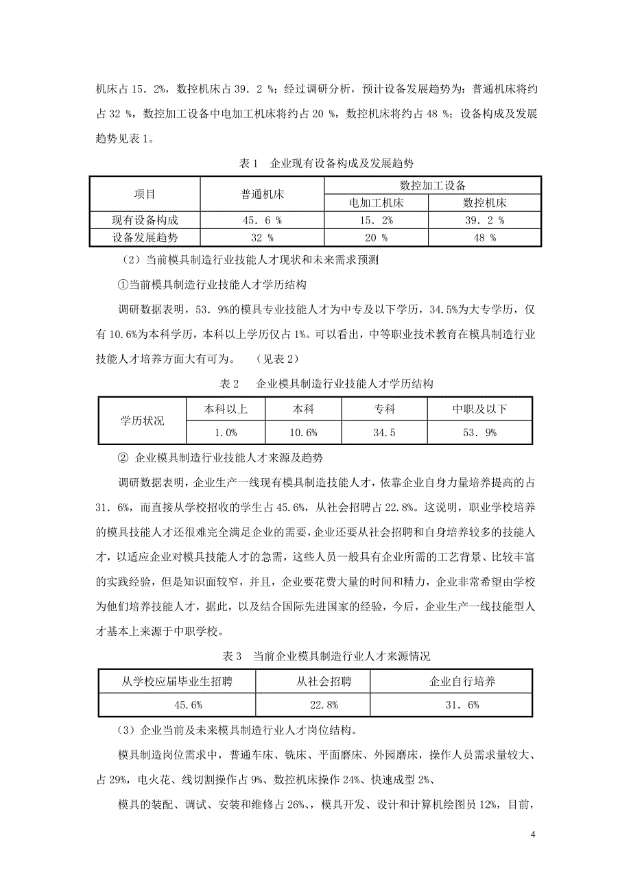 模具制造专业人才需求分析报告.doc_第4页