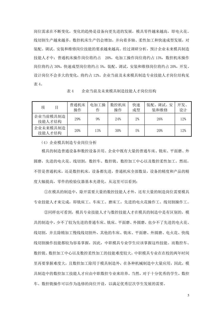 模具制造专业人才需求分析报告.doc_第5页