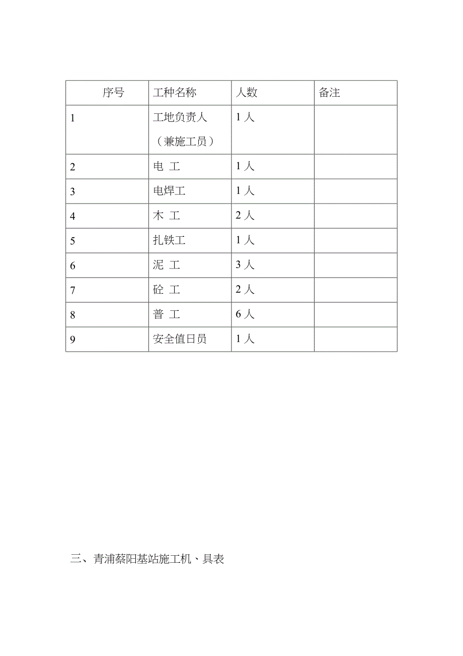 中国电信集团上海网络资产分公司_第4页