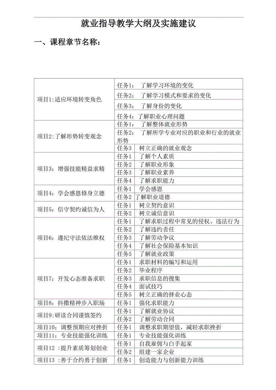 就业指导大纲_第1页
