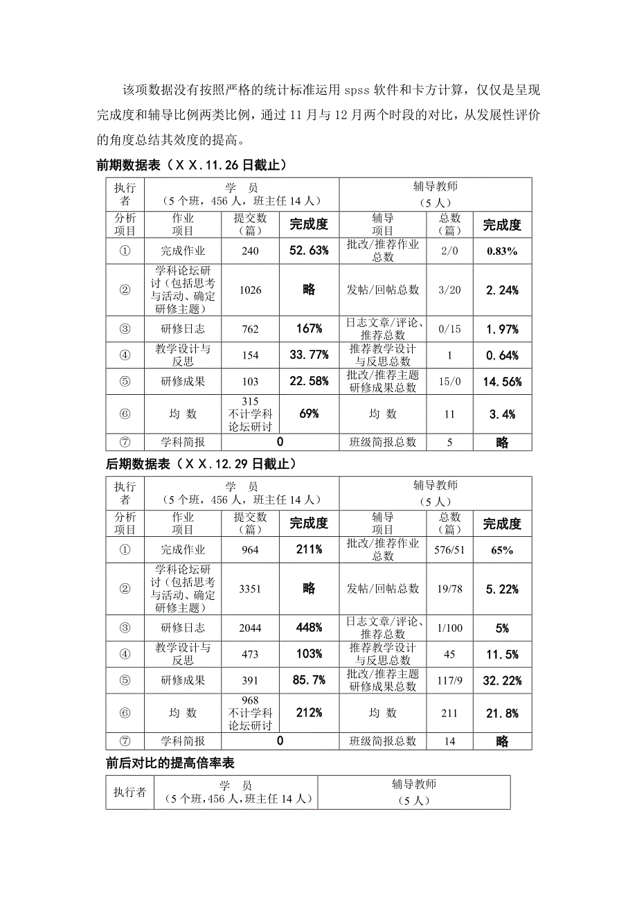 “国培”美术学科质量分析报告_第2页