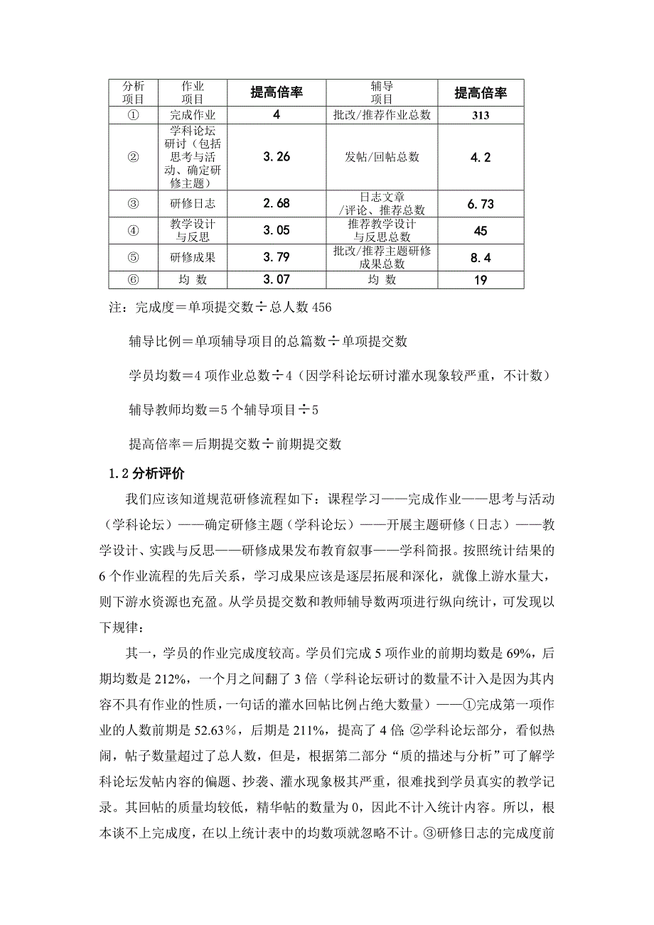 “国培”美术学科质量分析报告_第3页