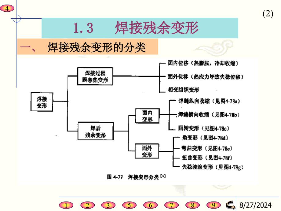 第1章焊接变形_第2页