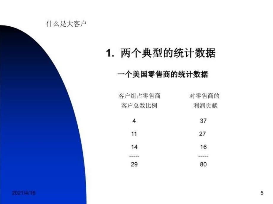 最新大客户经理培训21347ppt课件_第5页