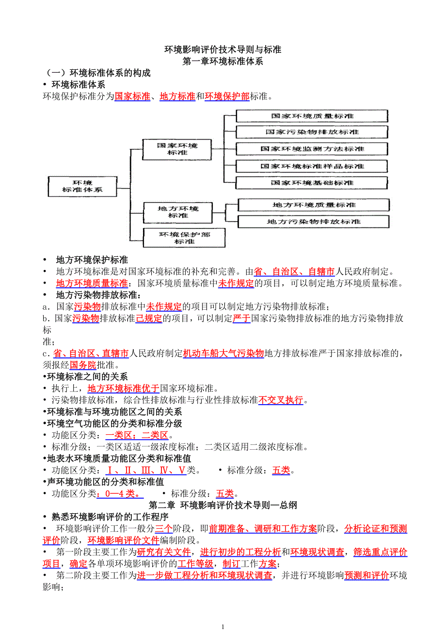 环评技术导则与标准重点考点总结汇总_第1页