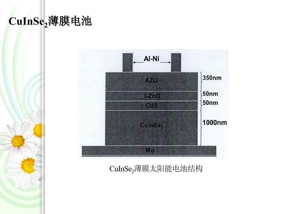 富含S的CuInS,Se2层的微观结构分析_第5页