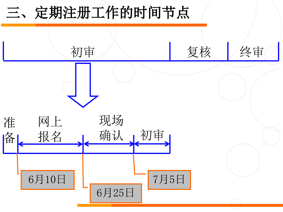 一定期注册工作流程_第4页