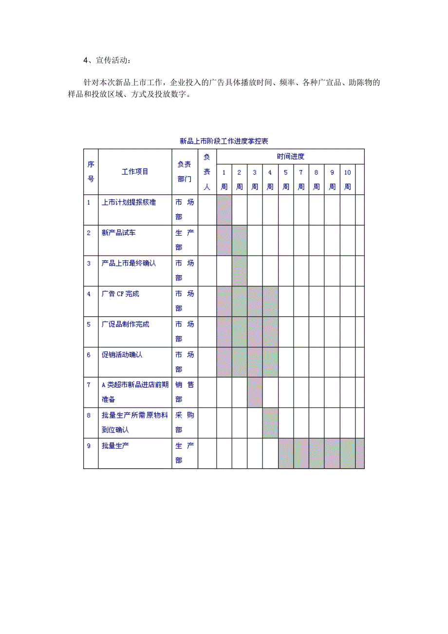 新品上市完全手册》之表格管理(很实用).doc_第2页