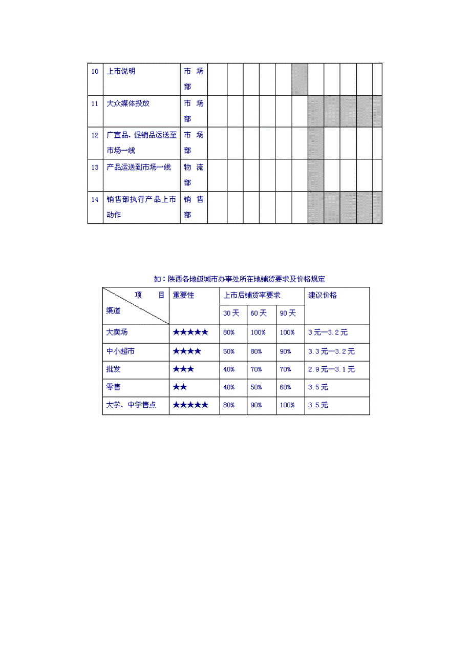 新品上市完全手册》之表格管理(很实用).doc_第3页