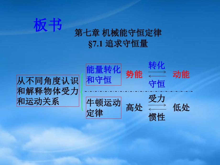 湖北省恩施第二中学高一物理追求守恒量精品课件新人教_第2页