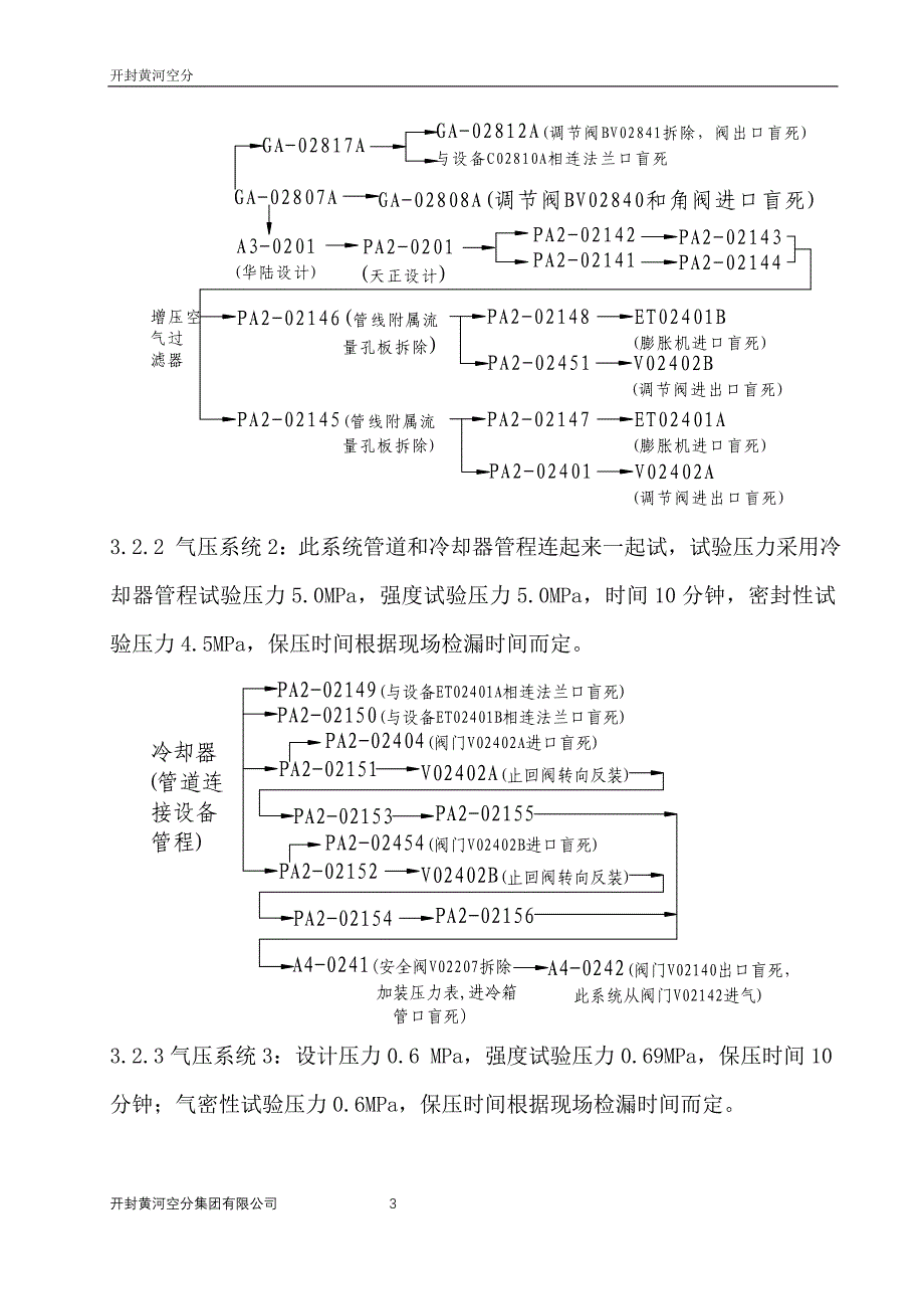 空分管道试压方案_第3页