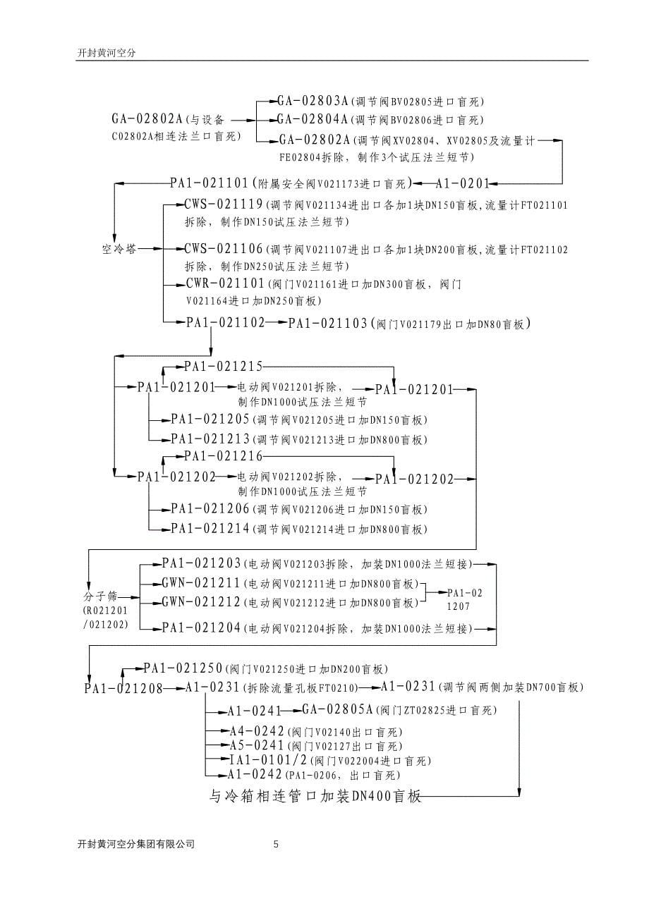 空分管道试压方案_第5页