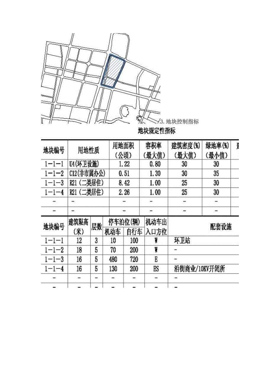 控制性详细规划图怎么做.doc_第2页