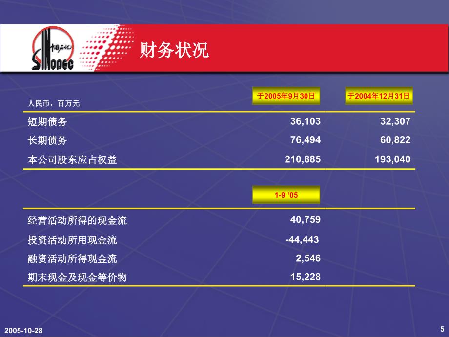 中国石油化工股份有限公司2005年三季度业绩发布_第4页