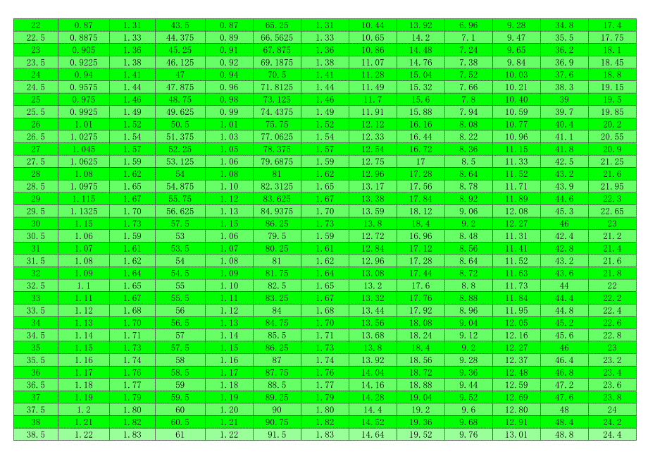 MTX儿童体表面积换算.doc_第2页