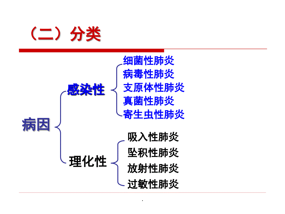 抗肿瘤药物PPT演示课件_第4页