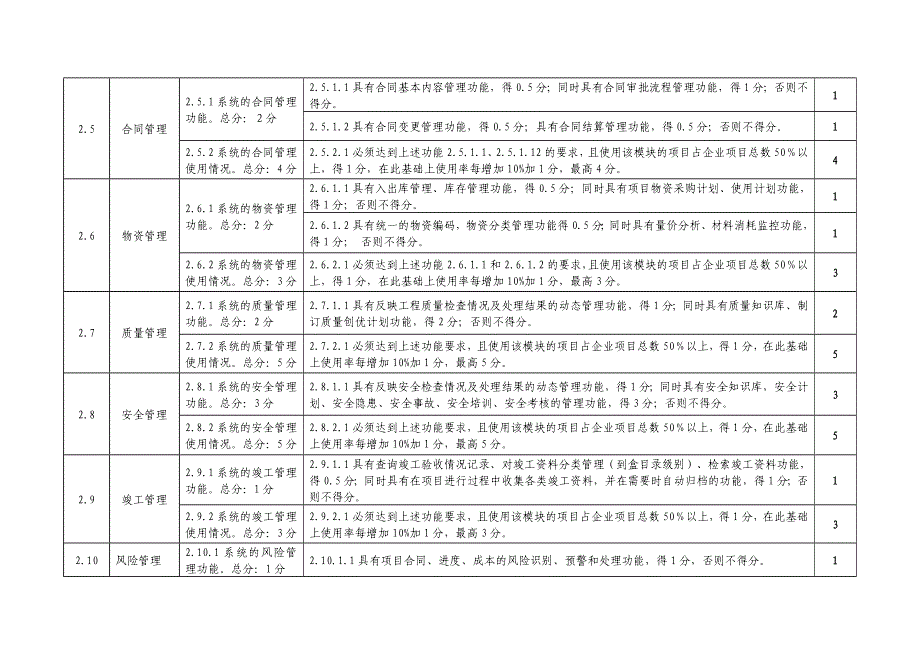 XXXX-施工总承包企业特级资质标准信息化考评表(XXXX年06月04日)_第4页