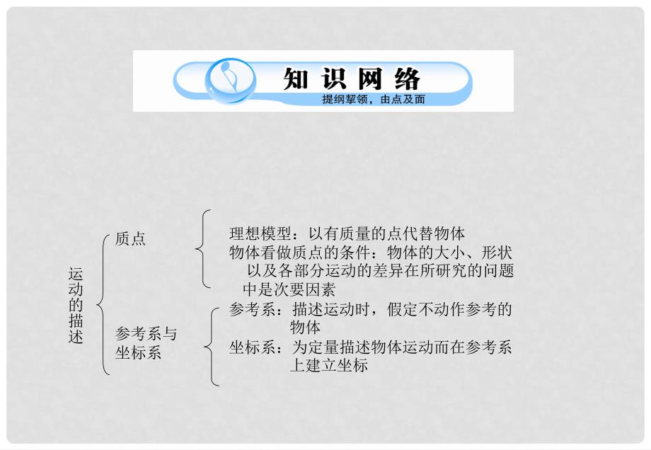 高中物理 第一章 运动的描述 复习课(一) 课件 教科版必修1_第2页