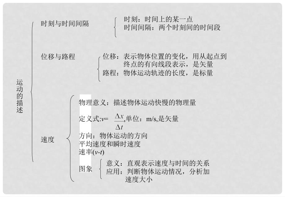 高中物理 第一章 运动的描述 复习课(一) 课件 教科版必修1_第3页