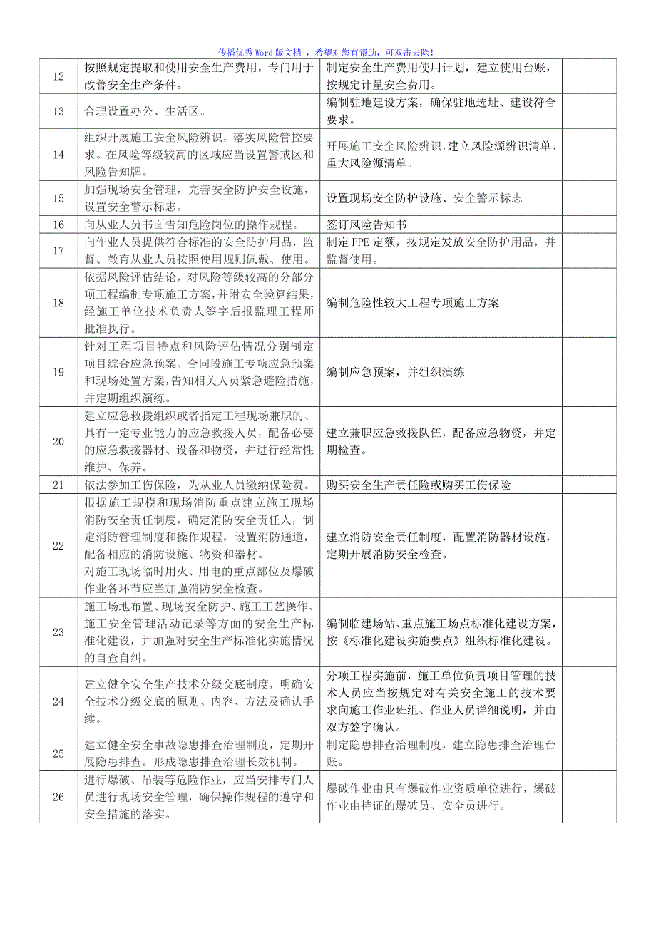 项目部安全主体责任清单word版_第2页