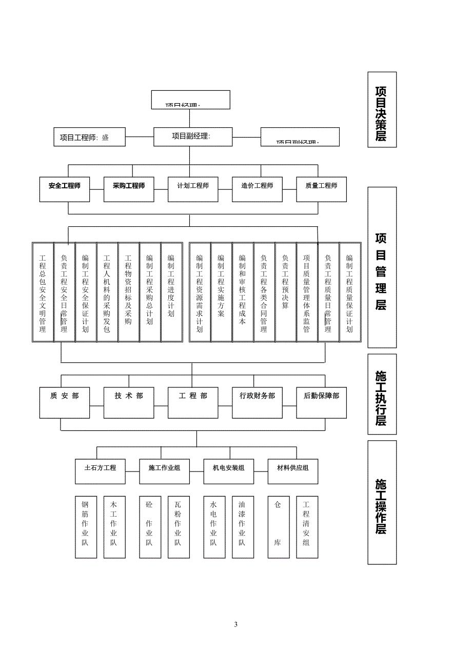 路灯维修施工方案.doc_第4页